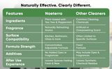 Tea Tree & Peppermint Cleaning Concentrate - Ideal for Damp, Mold Prone Areas
